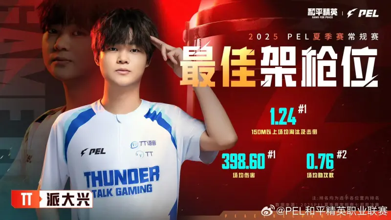 2025PEL夏季赛常规赛最佳阵容：天/青稚/Suk/派大兴