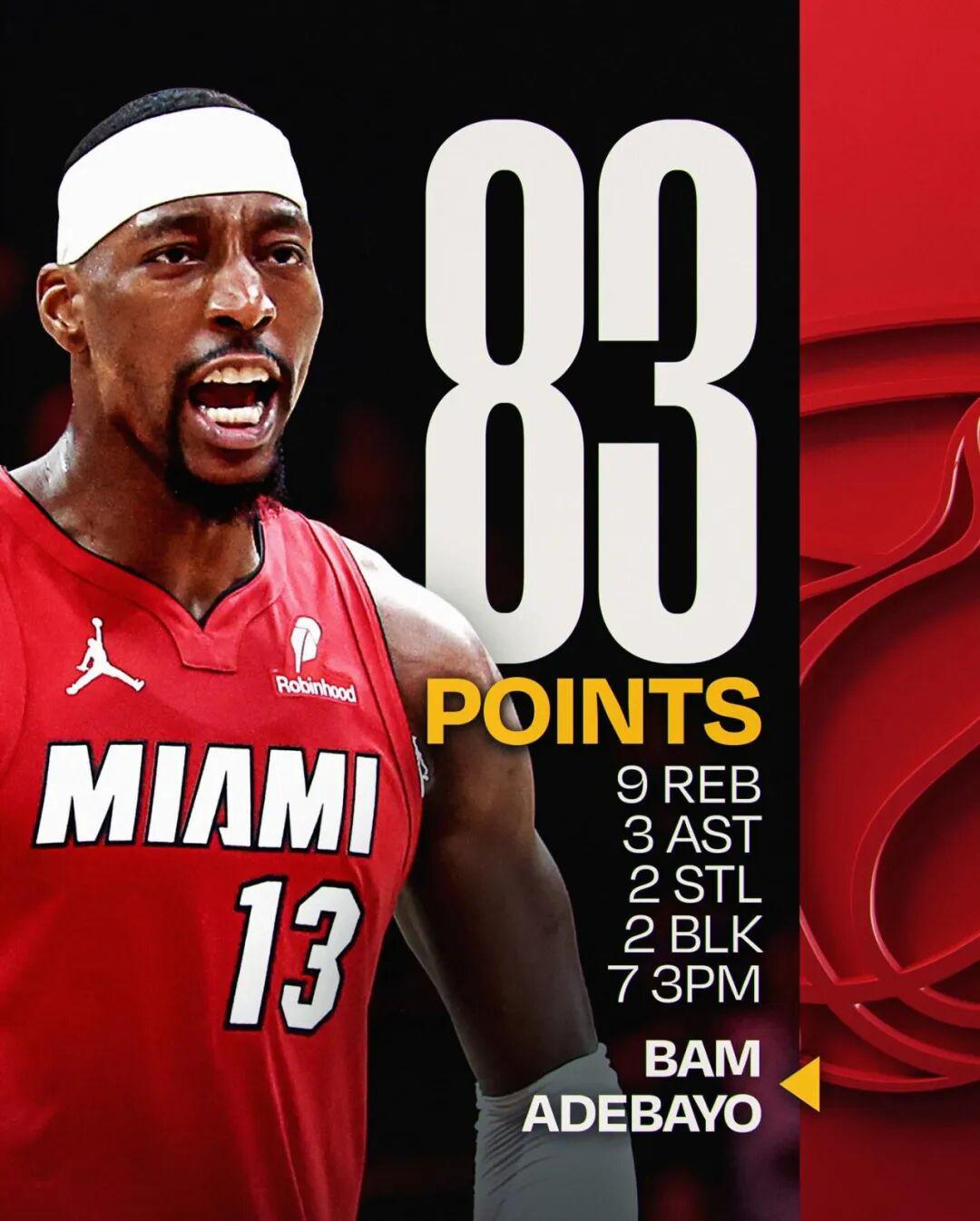 开云登录入口-超越科比！阿德巴约的83分，该如何评价？