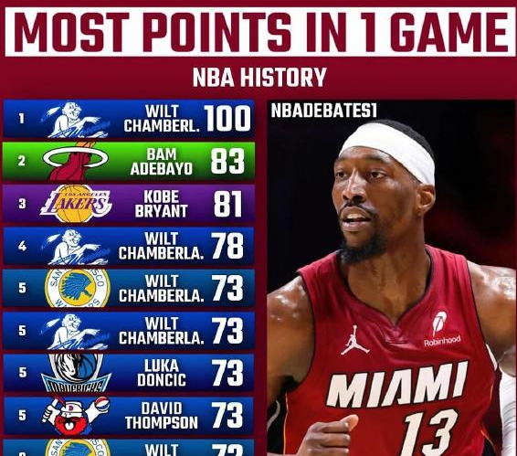 开云登录入口-阿德巴约狂砍83分水分太多?此人生涯最高仅41分,并不是得分手!