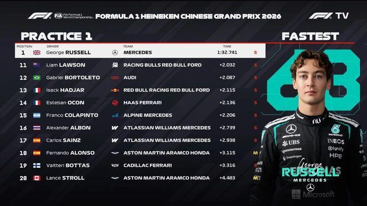 【“火星车”启动】梅奔包揽中国站一练前二